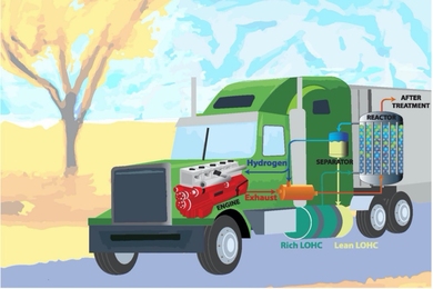 Drawing of a truck, showing how the onboard hydrogen release system would look and work.