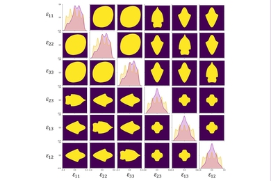 6x6 grid of purple squares containing yellow shapes representing phonon stability boundaries. A diagonal row of squares from top left to bottom right shows graphical maps of the boundaries.