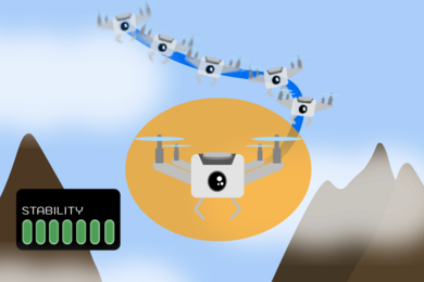 In between two mountains, an illustrated drone is shown in various positions including a stable position at center. A digital gauge labeled "stability" has all 7 bars filled