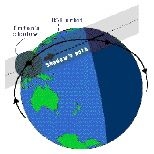 Analyses of Triton's shadow helped determine the Triton warming trend. This graphic shows the orbit of the Hubble Space Telescope, Triton's shadow and its path. The black dot indicates the point in the HST orbit where the telescope was closest to the center of Triton's shadow.