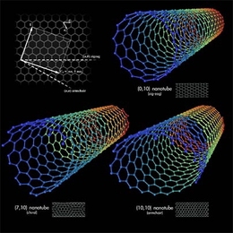 Images of different types of carbon nanotubes. Carbon nanotubes are key to MIT researchers' efforts to improve on an energy storage device called an ultracapacitor.