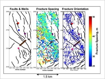MIT researchers employed time-lapse vertical seismic profiling (VSP) to help identify natural gas pockets. The left panel shows seismic maps of underground faults and wells that may contain hard-to-get-at reservoirs of oil and gas. The middle and right panels show more detailed data gathered through VSP.