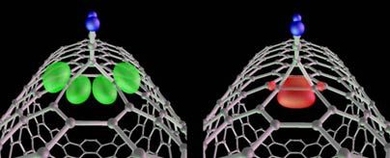 MIT researchers have discovered that certain molecules can attach themselves to metallic carbon nanotubes without interfering with the nanotubes' exceptional ability to conduct electricity. At left, the high conductance state has two molecular orbitals, shown in green. Some molecules even let the nanotube switch between highly conductive, left, and poorly conductive (right, with one red molecular ...