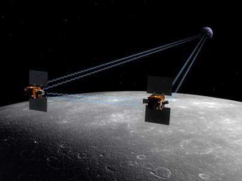 The twin GRAIL satellites will orbit the moon close together, and constantly monitor the exact timing of radio transmissions between them to reveal any perturbations in their motion caused by variations in the moon's gravity field.