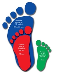 A representation of different estimated annual carbon footprints. Government services were a major reason for the relatively large U.S. average, according to an MIT class led by Professor Timothy Gutowski of mechanical engineering.