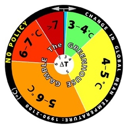 To illustrate the findings of their model, MIT researchers created a pair of 'roulette wheels.' This wheel depicts their estimate of the range of probability of potential global temperature change over the next 100 years if no policy change is enacted on curbing greenhouse gas emissions.