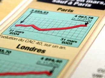 Chart of a company's production