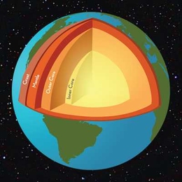 Earth’s magnetic field is generated from liquid iron located within the planet’s outer core that constantly moves as the planet cools. The outer core is located nearly 3,000 kilometers beneath Earth’s surface.