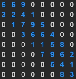 In a banded matrix, all the nonzero entries cluster around the diagonal.