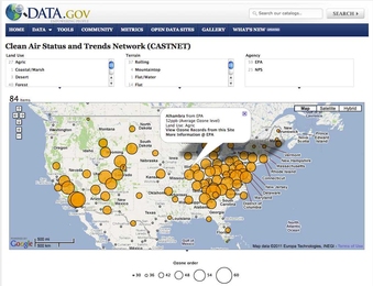 Exhibit has been used by data.gov to help demonstrate new ways of visualizing government data.