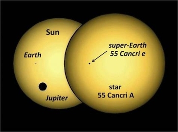 A rendering of the silhouette of 55 Cancri e transiting its parent star, compared to the Earth and Jupiter transiting our sun.