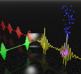 A schematic of a new design for a laser that emits ultrashort pulses of light. Light waves of different frequencies (red and green) are combined to form a new wave (yellow), which in turn passes through a gas (blue). The light excites the atoms of the gas, which release their excess energy as light of an even higher frequency.