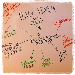 "BIG IDEA" and a marker drawing of light bulb is in center, and it points to "Big Questions", which points to various financial options.