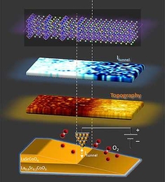 The MIT team used a scanning tunneling microscope (STM) to study the electrical activity of a superlattice material composed of two different compounds of the elements strontium, lanthanum and cobalt. At bottom, a diagram of how they "sliced" the material on an angle to expose wider bands of the thin layers of material. The center two images show the resulting measurements of the surface topograph...