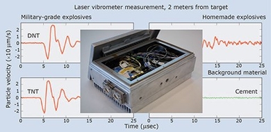 The laser vibrometer unit housed on the Photoacoustic Sensing of Explosives (PHASE) system platform is shown with example photoacoustic signals of explosives and background material as measured by PHASE.
