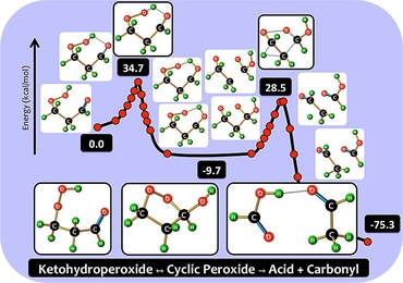 Diagram illustrates the newly-discovered reaction that transforms molecules of ketohydroperoxide into acids and carbonyl molecules, after going through intermediate stages.
