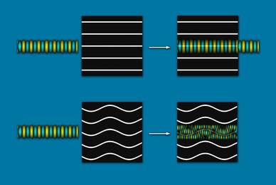 In the top pair of images, sound waves (blue and yellow bands) passing through a flat layered material are only minimally affected. In the lower images, when sound goes through a wrinkled layered material, certain frequencies of sound are blocked and filtered out by the material.
