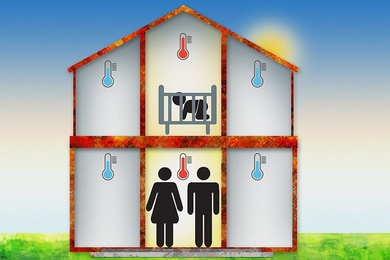 A two-floor house is divided into six sections. The four outer sections show blue-filled thermometers indicating cool temperatures while the two center sections have red-filled thermometers, which indicate warm temperatures. A baby in crib is in the top floor middle section, and two parents are in the bottom floor middle section.