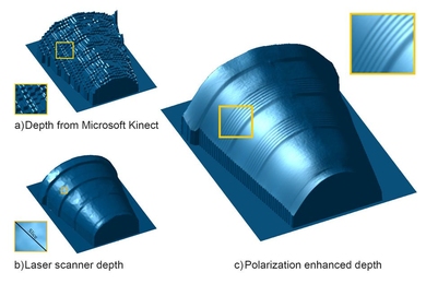 By combining the information from the Kinect depth frame in (a) with polarized photographs, MIT researchers reconstructed the 3-D surface shown in (c). Polarization cues can allow coarse depth sensors like Kinect to achieve laser scan quality (b).
