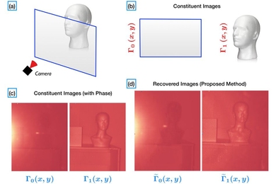 Members of the MIT Media Lab’s Camera Culture Group devised a new approach to image separation in photographs. Their system fires light into a scene and gauges the differences between the arrival times of light reflected by nearby objects — such as panes of glass — and more distant objects.