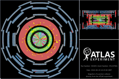 A collision event display, generated by the ATLAS experiment