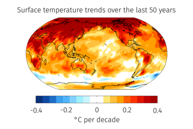 Ocean surface temperature trends over the last 50 years. While the Arctic warms rapidly, the Southern Ocean around Antarctica has not warmed much, if at all. 