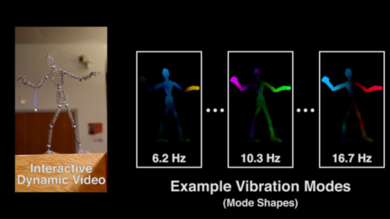 To simulate objects, MIT CSAIL researchers analyzed video clips to find “vibration modes” at different frequencies that each represent distinct ways that an object can move. 