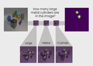 TbD-net solves the visual reasoning problem by breaking it down to a chain of subtasks. The answer to each subtask is shown in heat maps highlighting the objects of interest, allowing analysts to see the network's thought process.