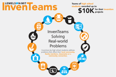 The 2018-2019 Lemelson-MIT InvenTeams are from around the United States.
