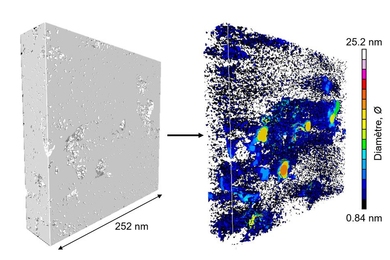 Using a high-resolution system called electron tomography, researchers probed a tiny sample of kerogen to determine its internal structure. At left, the sample as seen from the outside, and at right, the detailed 3-D image of its internal pore structure.