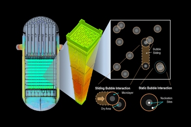 This frontal-view illustration shows the microscale mechanisms in the flow boiling framework. Each circle represents the footprint of a bubble on the heated surface, which is subdivided in a microlayer and dry area regions.