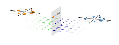 A domain wall (gray panel at center) separates regions with different spin orientations (green and blue arrows). MIT researchers discovered that a magnetic field applied at one particular angle through a single crystal of a new magnetic quantum material makes it harder for electrons to cross this domain wall.