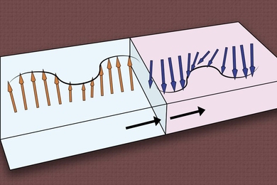 An MIT-invented circuit uses only a nanometer-wide “magnetic domain wall” to modulate the phase and magnitude of a spin wave, which could enable practical magnetic-based computing — using little to no electricity.