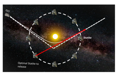 To ensure the best coverage of our solar system, MIT Assistant Professor Richard Linares envisions a constellation of "statites" that communicate and work together, only activating the statite in the optimum position to fly by or rendezvous with an interstellar object successfully. Other statites in the constellation can continue to wait for the next ISO to appear. 