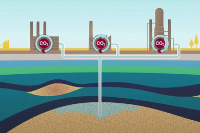 An illustration of carbon capture and storage