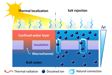desalination diagram