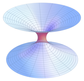 A diagram of a wormhole