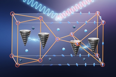 Complex 3d illustration of a clear cube denoting the outline of a molecule with reddish spheres as its atoms. Two pairs of screw-like objects appear connected by electricity amid various blue spheres and arrows. Waves of electromagnetic radiation appear to hit and bounce off the top of the cube. 