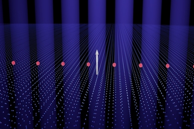Hundreds of parallel lines comprised of spheres recede into the distance. In the middle ground are seven large red dots and a white 3D arrow pointing up.