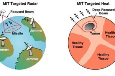Left: To detect and destroy an enemy missile, microwave energy is targeted on the missile while nullifying enemy jammers. Right: To kill a cancerous tumor, microwave energy is focused on the tumor while nullifying any energy that would overheat surrounding health tissue.
