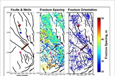 MIT researchers employed time-lapse vertical seismic profiling (VSP) to help identify natural gas pockets. The left panel shows seismic maps of underground faults and wells that may contain hard-to-get-at reservoirs of oil and gas. The middle and right panels show more detailed data gathered through VSP.