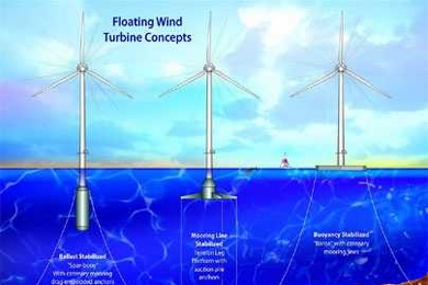 Among three designs for floating giant wind turbines in the deep ocean, MIT research is focusing on the tension leg platform (center), a system that oil companies use for deep-water rigs.