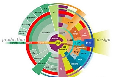 Innovative production designer Alex McDowell views the movie, gaming and publishing fields as a multilayered, mandala-like production world. He is currently designing sets for Tod Machover's robotic opera, 'Death and the Powers.'