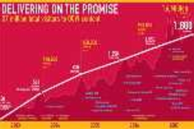 As this graphic shows, millions of visitors have accessed
  online content from 1,800 available courses--evidence that OCW is delivering
  on the promise of open sharing of knowledge.<a href="ocw-chart-lrg.jpg"> <b>Enlarge image</b></a>
</span></a>
  <noscript>
</noscript>