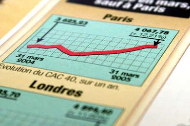 Chart of a company's production