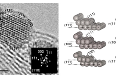 At left, a high-resolution Transmission Electron Microscopy image of platinum nanoparticles on a fuel cell's electrode reveals surface steps that researchers say are responsible for dramatically improving efficiency. These steps are shown in greater detail in the diagram at the right.