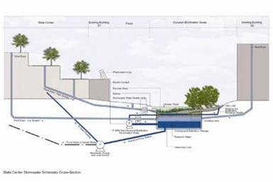 A cross-section of the Stata stormwater system.