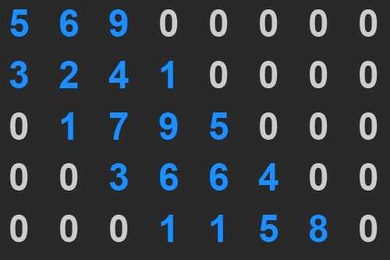 In a banded matrix, all the nonzero entries cluster around the diagonal.