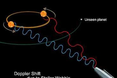 As depicted in this image, astronomers can detect an exoplanet thanks to the changes in Doppler shifts that the planet&#39;s gravitational pull exerts on its host star. Those shifts are seen as red or blue color changes in the spectrum of light emitted by the star.
