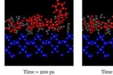 When moisture comes in contact with the epoxy bonded on the silica surface, the water molecules can go into the gaps between epoxy and silica and interfere with their interaction, leading to a weakened interface and the eventual debonding of the epoxy.